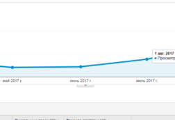 Google AMP (Accelerated Mobile Pages)